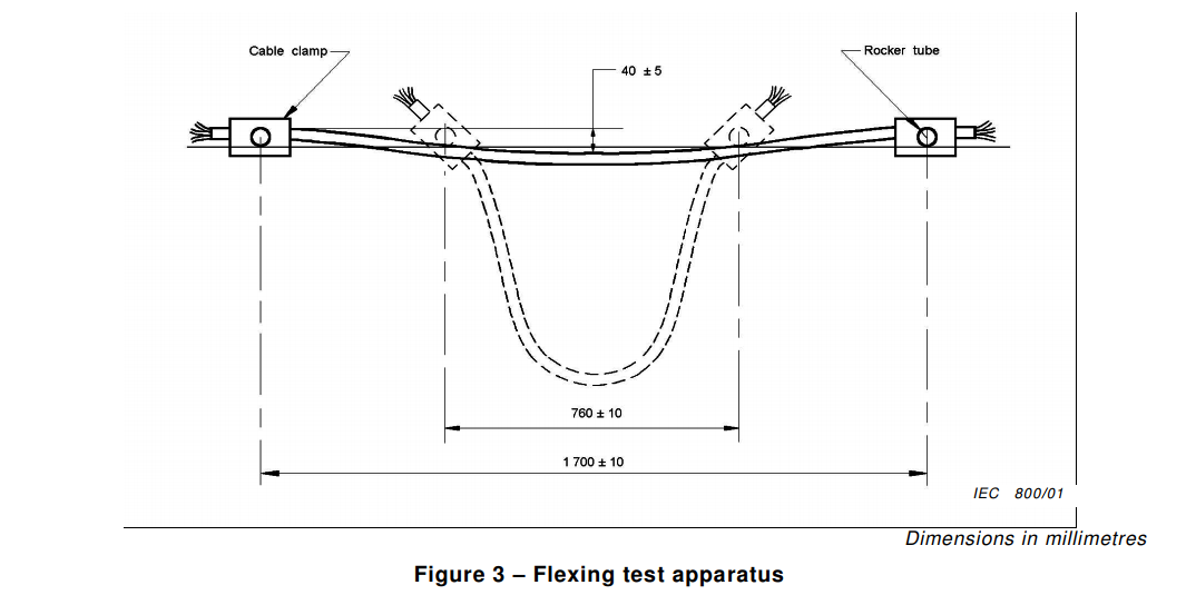Flexing Test Apparatus ተጣጣፊ የሙከራ መሣሪያ