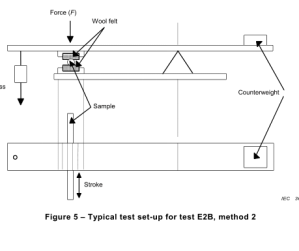 iec 60794-1-2 e2b iec 60794-1-2 e2b