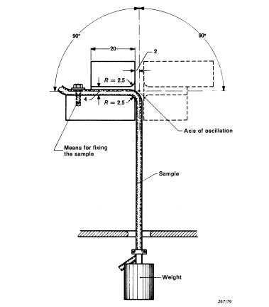 bending test apparatus alat uji lentur
