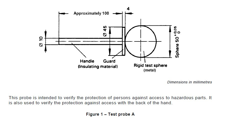 சோதனை ஆய்வு ஏ