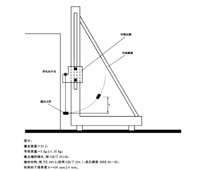 IK Code Mechanical Impact Machine